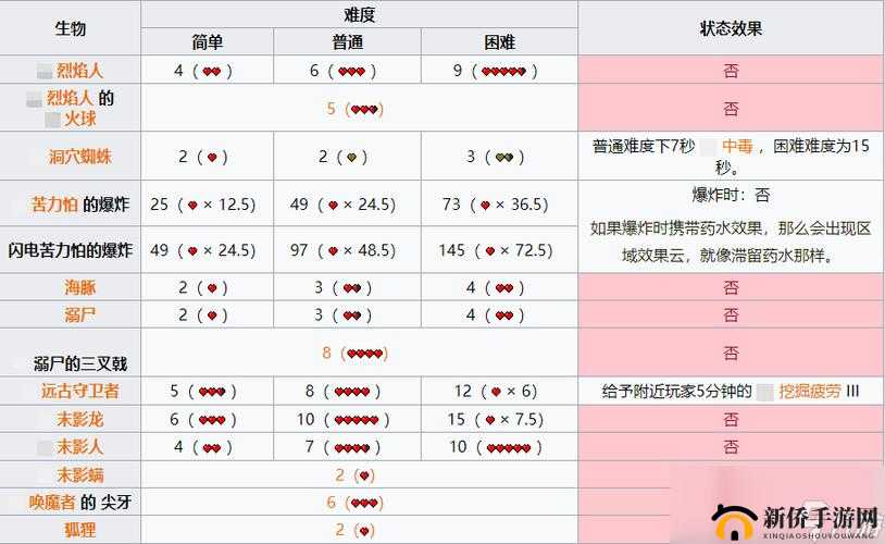 失落城堡中各类怪物伤害特点与应对策略