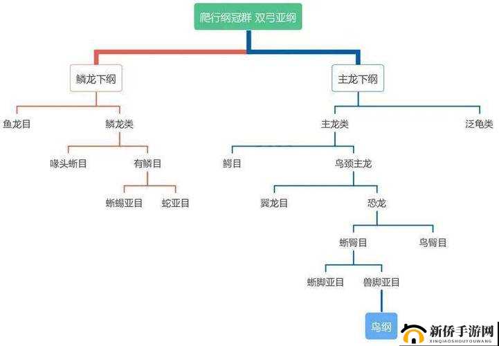 龙争霸3D：爵位技能深度解析