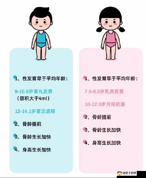 8 岁女孩乳房开始发育是否正常：家长需知