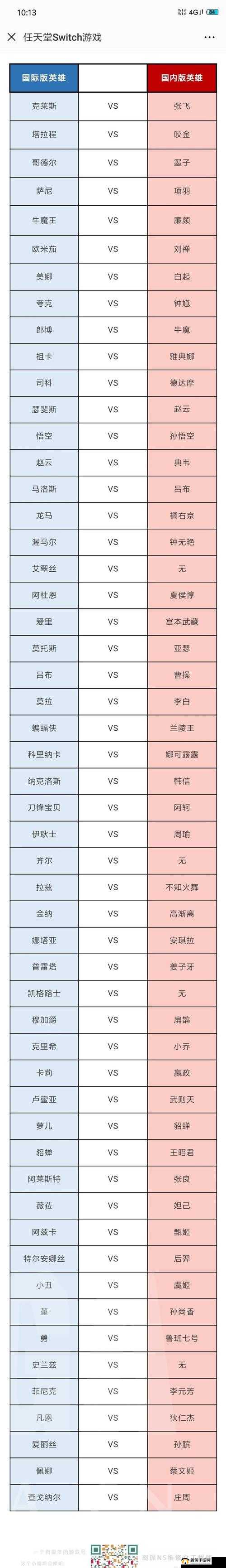 传说对决勇的出装加点与团战获胜技巧全解析