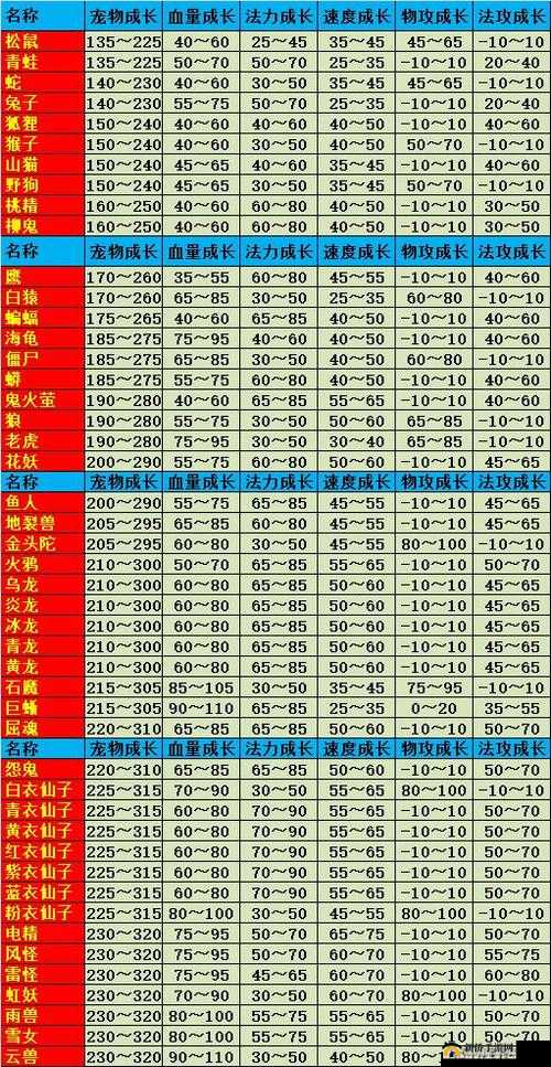 问道手游法金带什么宝宝好？法金宝宝推荐