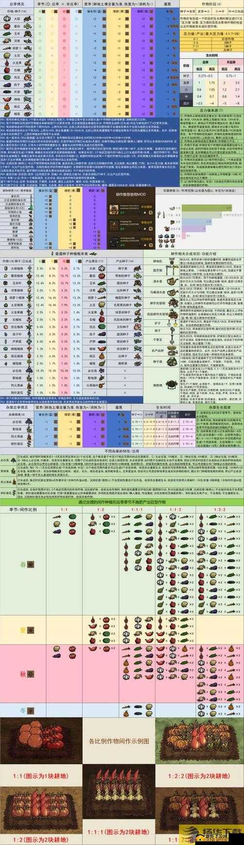 饥荒中如何实现快速种植一排的实用技巧