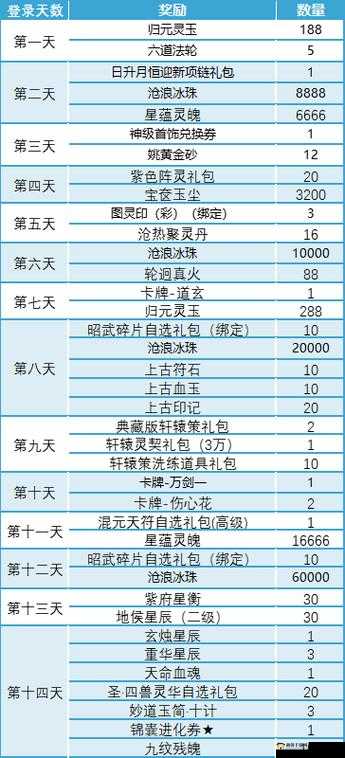 诛仙手游 120 首饰获取途径及方法全解析