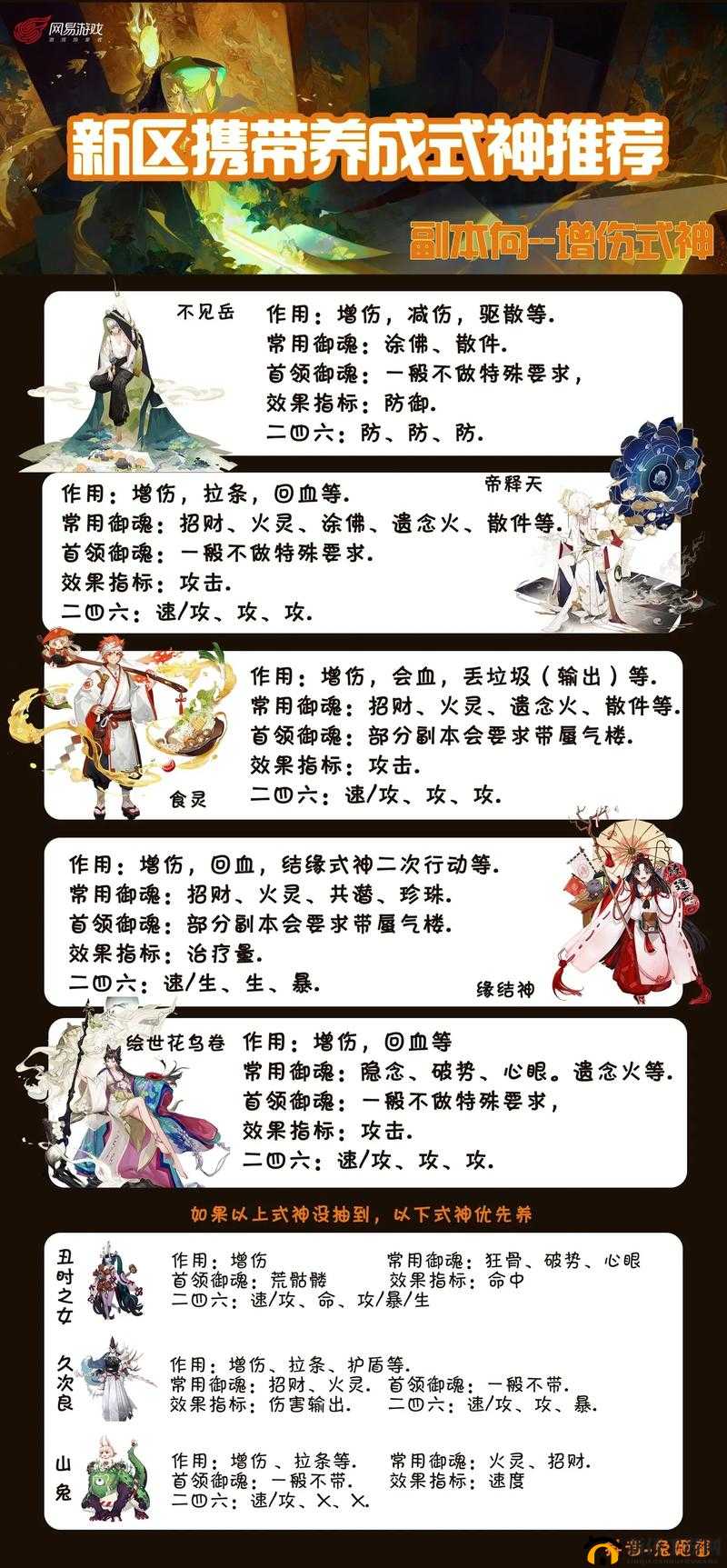 阴阳师手游式神培养指南：全方位提升式神战力技巧讲解