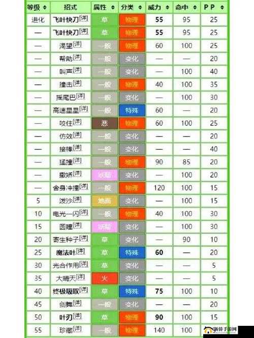 爱宠大冒险宠物们的技能究竟有哪些 超全详细技能介绍大盘点