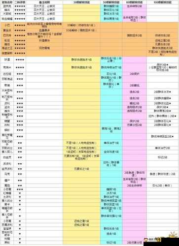 天天打波利宠物搭配与弓箭手选择策略深度解析