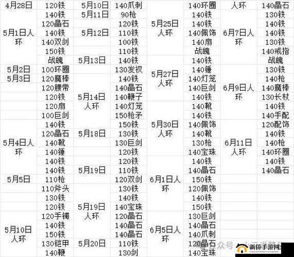 斗罗大陆手游战魄强化攻略 教你如何快速强化战魄