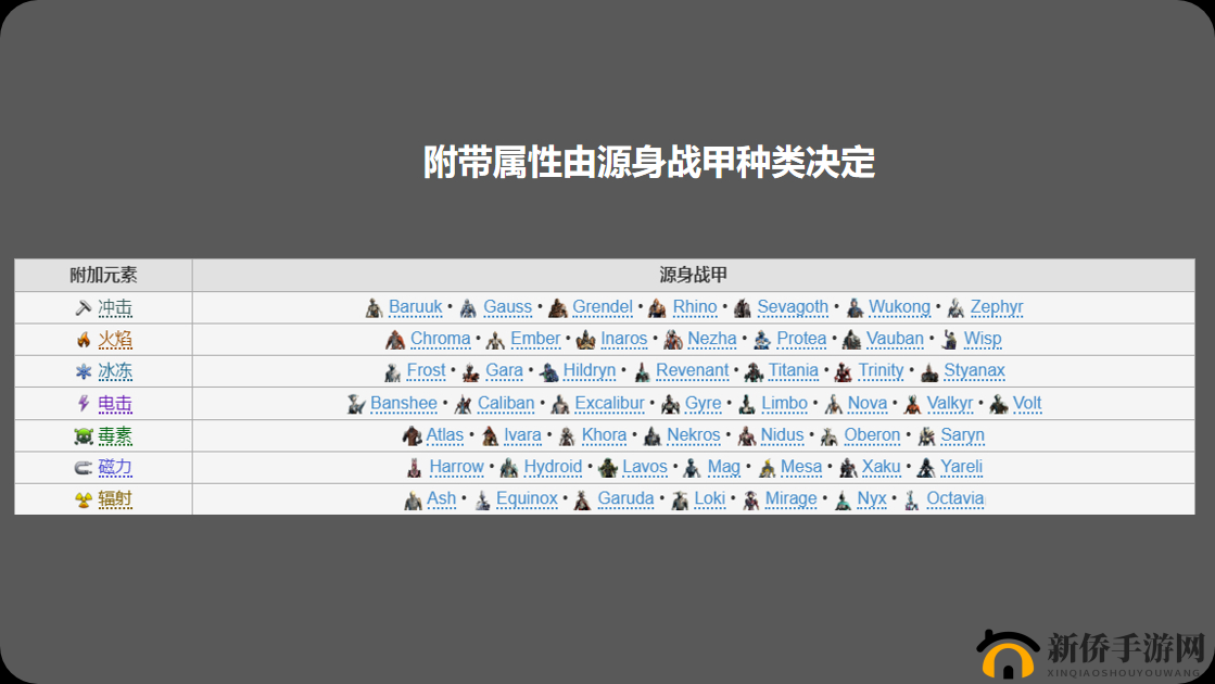 星际战甲新手前期刷取与资源节省实用指南