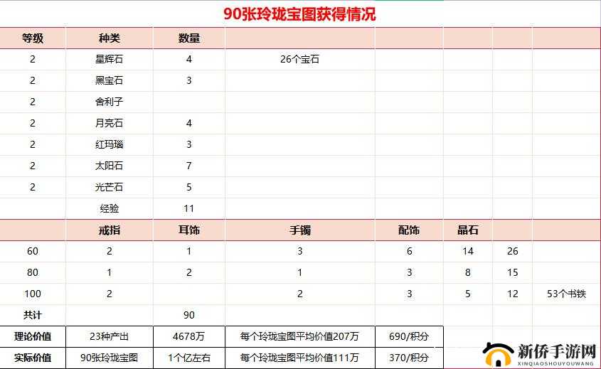 梦幻西游副本积分兑换指南：哪些选择更超值