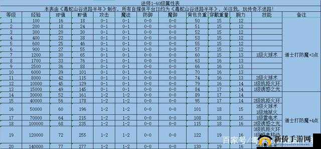 芈月传手游职业解析：揭秘最强职业选择，战士法师道士全面对比