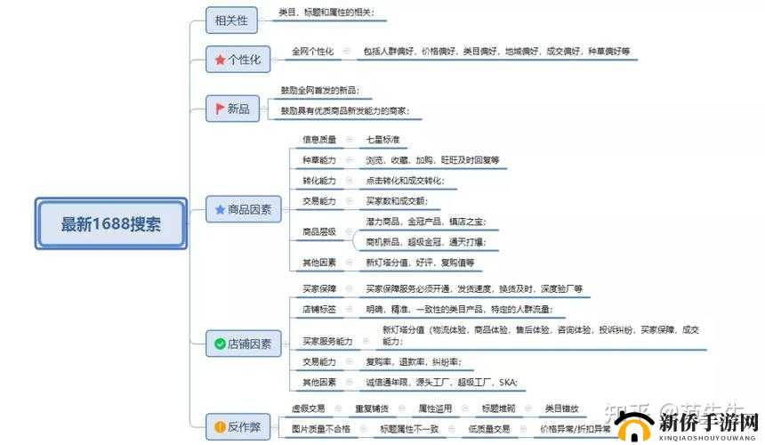 经验分享：新搜索机制下如何从本升至本的进阶攻略