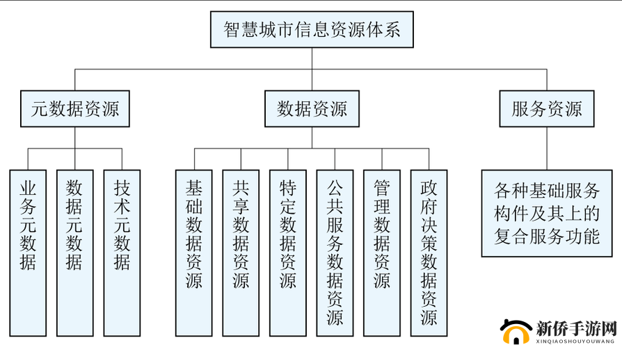 资源运用智慧决策：风暴战争资源合理分配攻略手册