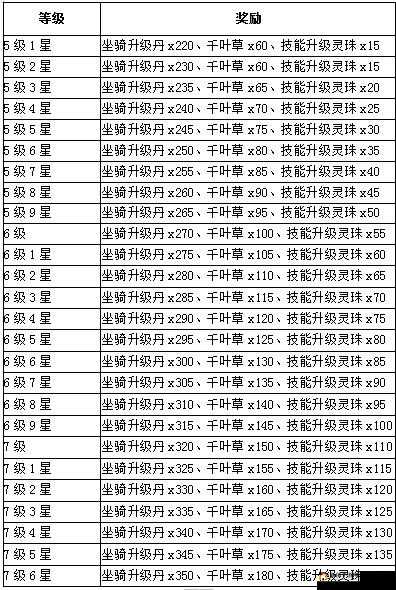 热血传奇手机版平民坐骑培育宝典：培养策略详解与资源高效利用指南