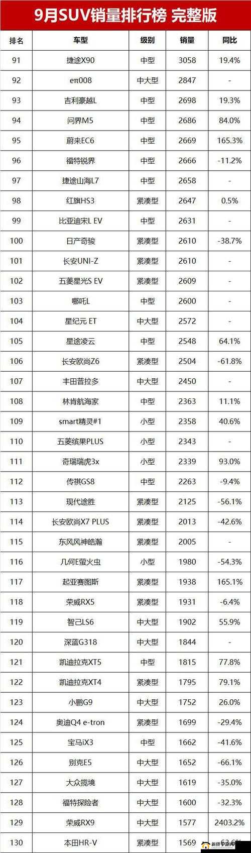 久久日本一线二线三线 SUV 车型全览