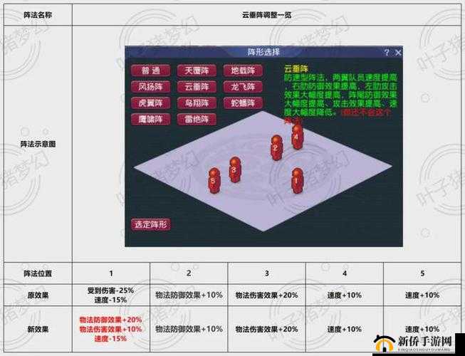 梦幻西游无双版英雄大会站位策略解析：各门派最佳位置指南