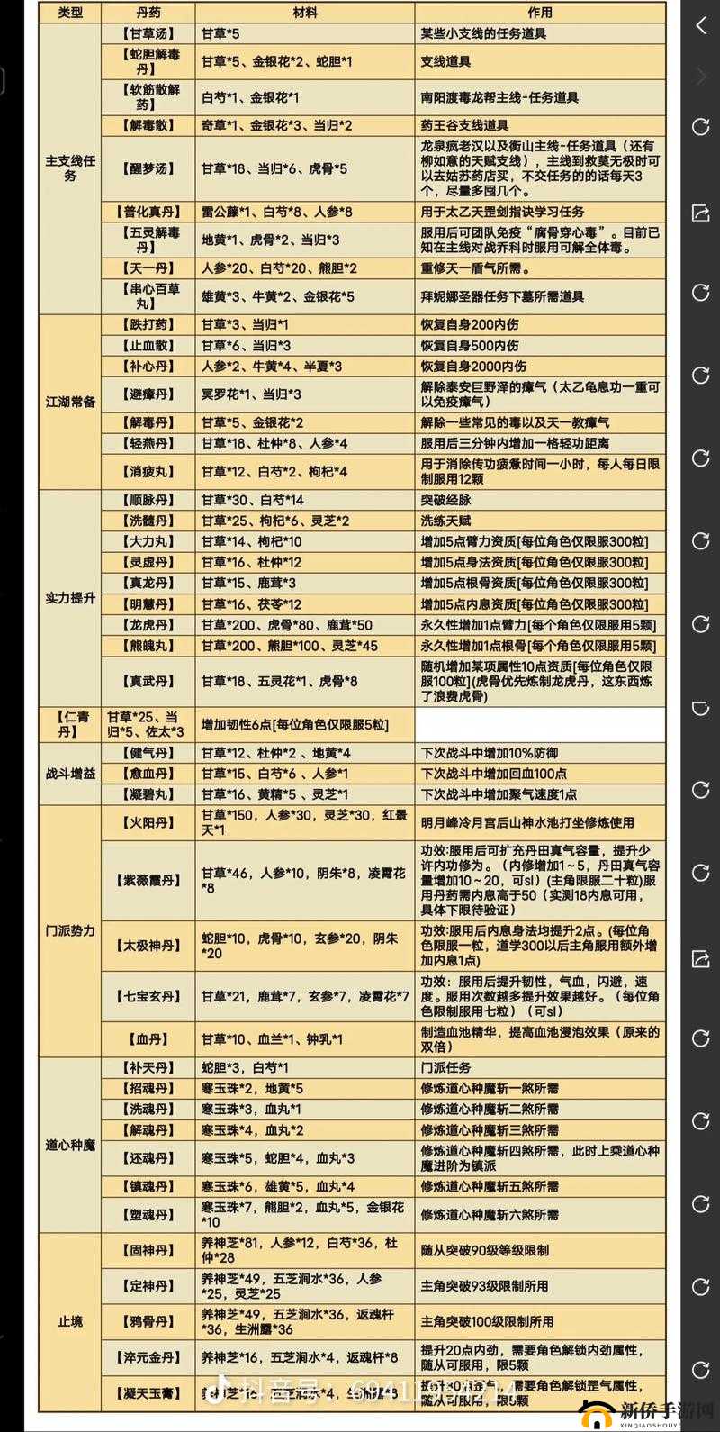 一梦江湖立夏集活动揭秘，泻药配方究竟是什么，如何合成小食泻药？