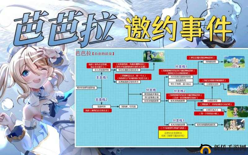 原神1.4芭芭拉邀约事件如何达成全结局？未来玩法会有哪些革命性变化？