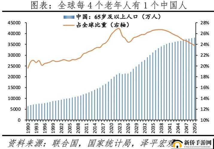 探讨中国老头性HD现象：社会背景、影响因素及未来趋势分析