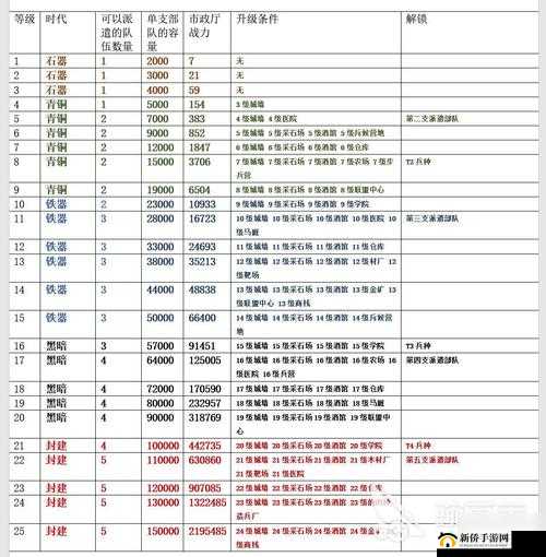 万国觉醒科技巨盾前置科技揭秘，T5科技解锁条件全解析，你准备好了吗？