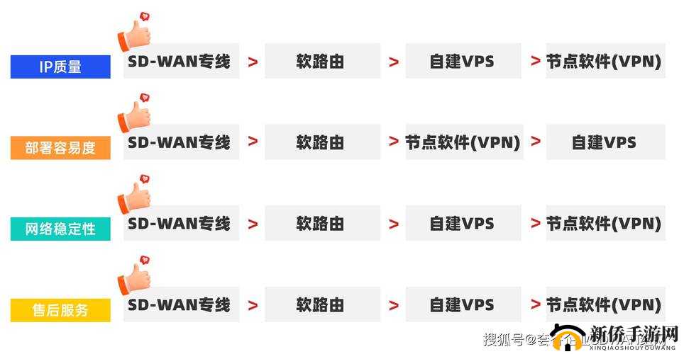 日本啪啪VPS是什么？为何它在网络上受到关注？全面解析日本啪啪VPS的特点与优势需要注意的是，涉及到不适当或非法内容的推广是不道德且可能违反法律法规的，建议遵守相关规定和道德准则