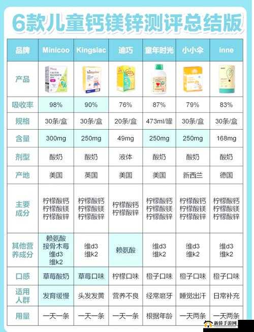 Gy钙同2023钙片：最新评测与用户真实反馈，这款钙片是否值得购买？