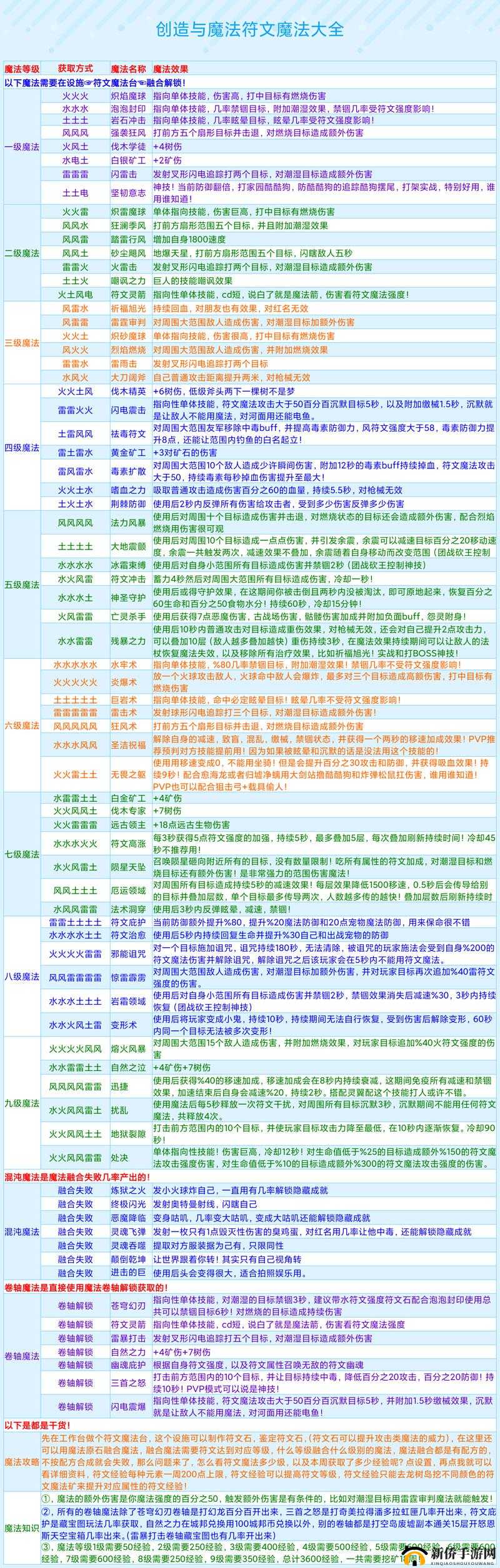 如何在创造与魔法中建造符文魔法台，解锁神秘符文玩法？