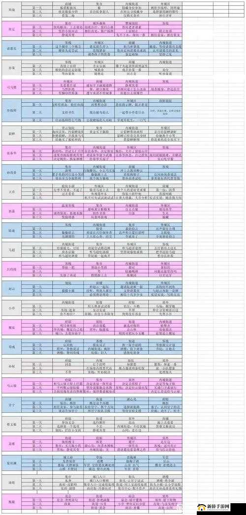 三国志幻想大陆1月18日寻宝活动怎么玩？9个江南藏宝图碎片集齐有妙招？