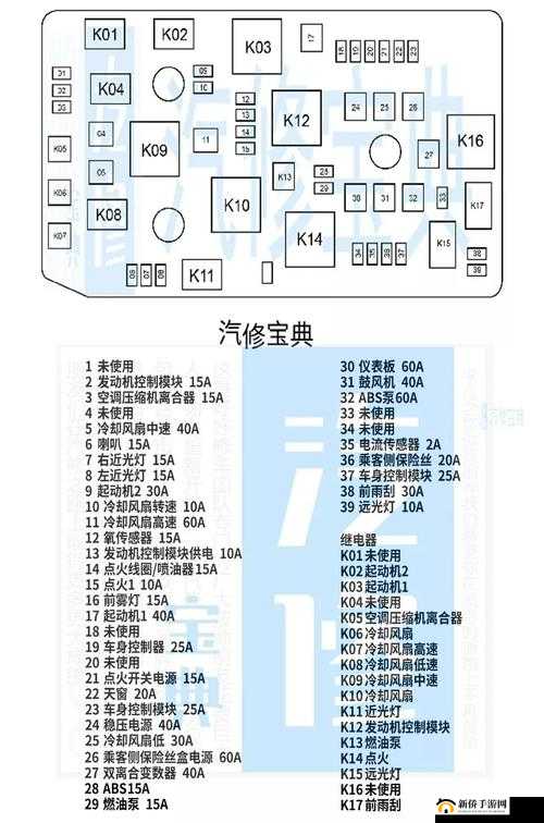 雨刮喷水电机保险丝常见问题解析：如何快速检测与更换？