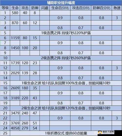 剑与远征生命之树如何升级？图书馆新系统强化条件揭秘