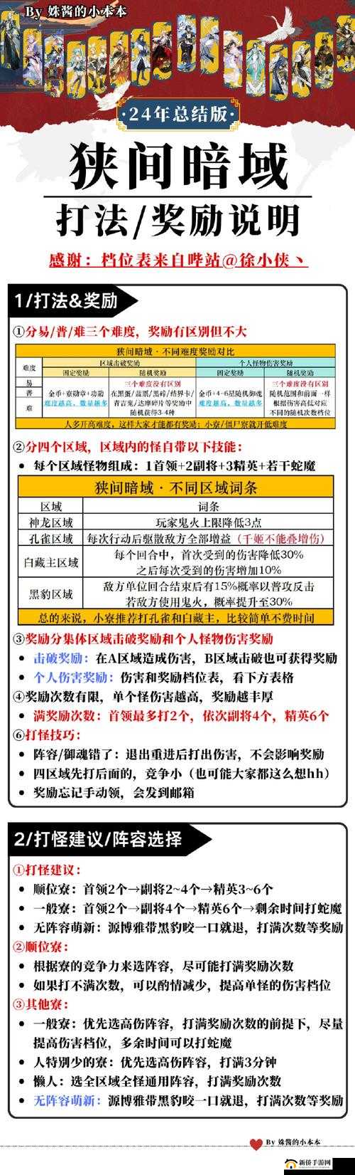 斗将帝俊宝库究竟如何攻克？全面解析副本挑战攻略