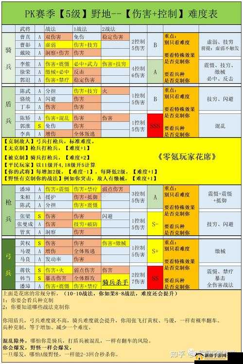 三国志战略版平民如何高效冲榜？初期策略与未来黑科技玩法大揭秘