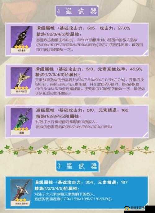 早柚武器精选：原神最佳搭配攻略