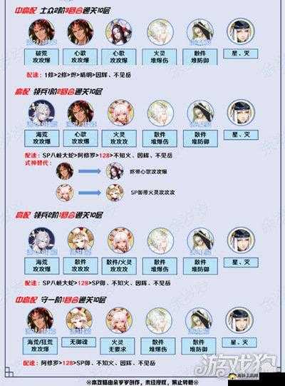 阴阳师战场巡逻阵容攻略秘籍：全方位速刷阵容搭配详解