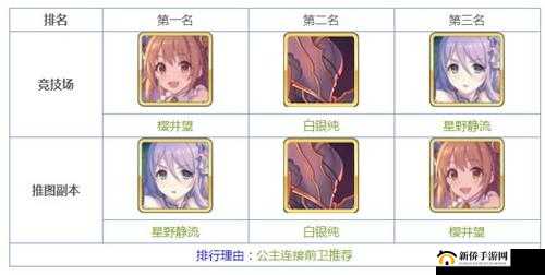 露娜崛起：公主连结Redive中的新星角色强度深度剖析