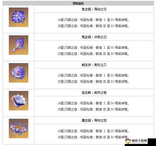 原神深海秘宝：海染砗磲全方位获取指南