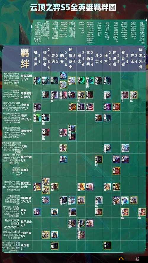 云顶之弈：全面解析典藏羁绊特性与效果汇编