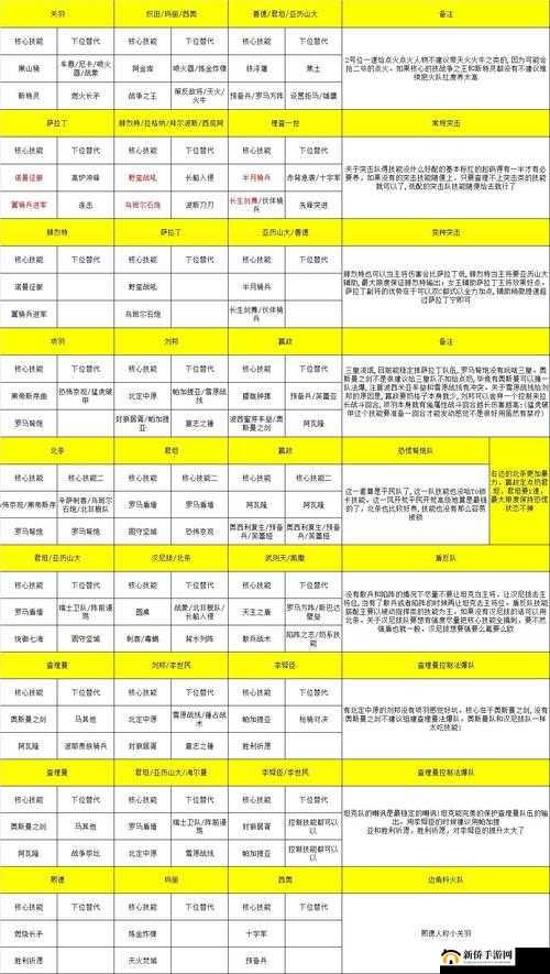 文明征服之巅：最强英雄阵容搭配秘籍