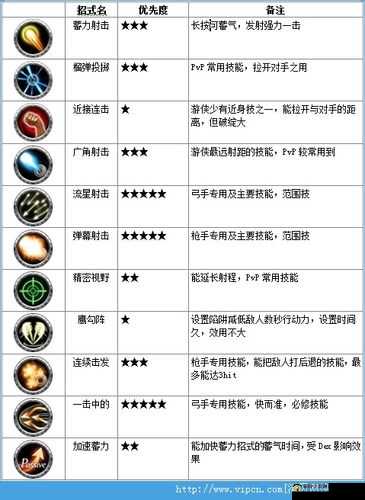 《阿瓦贝尔战纪》新手入门指南：基础教程详解与游戏攻略概览