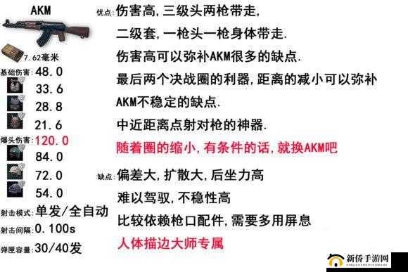 绝地求生全军出击：AWM实战图鉴与射击技巧深度解析