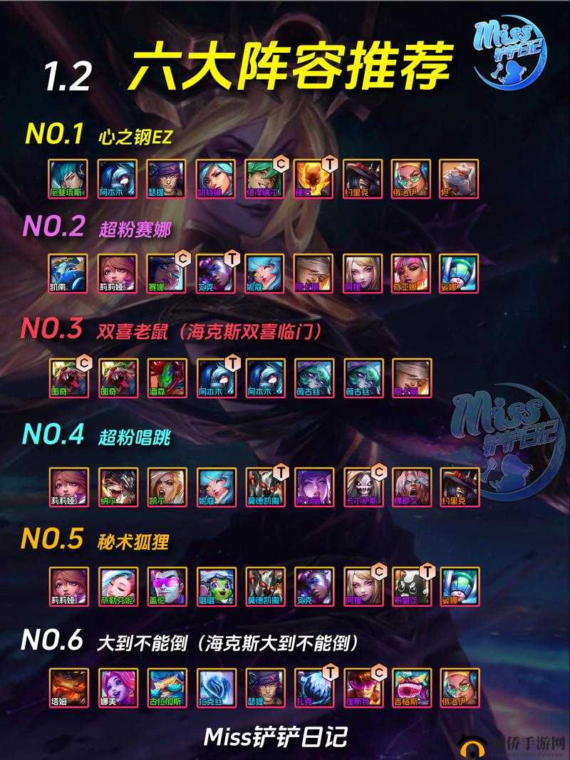 金铲铲之战S1炮手霸业：最强阵容全解析