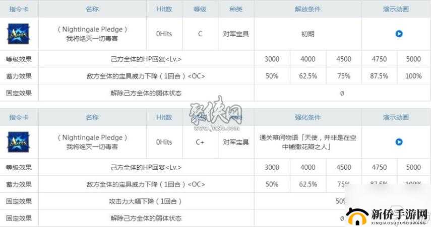 FGO 圣诞南丁格尔高难阵容选择及全面搭配攻略