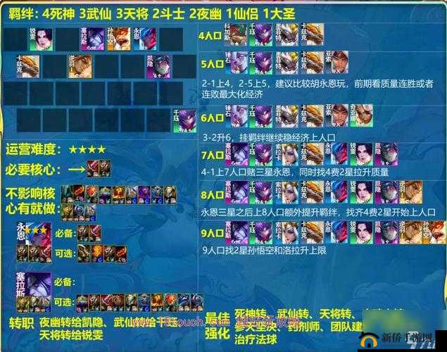 云顶之弈手游：白魔永恩阵容攻略，轻松上手