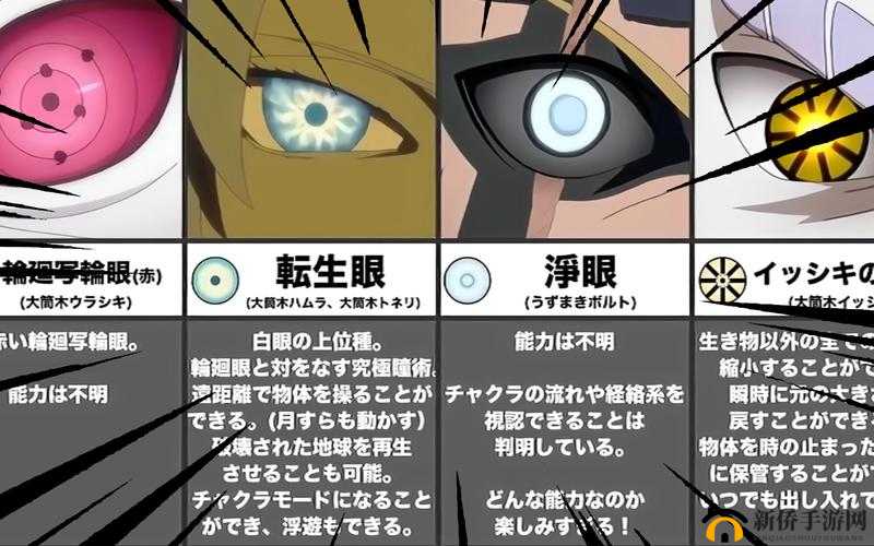 瞳术时代来临，火影手游瞳术忍者深度解析与对比分析[视频教程]