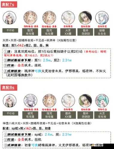 青森秘境探幽：阴阳师高分阵容策略指南