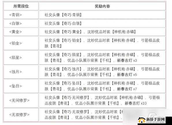 永劫无间等级继承全攻略：无缝衔接新赛季