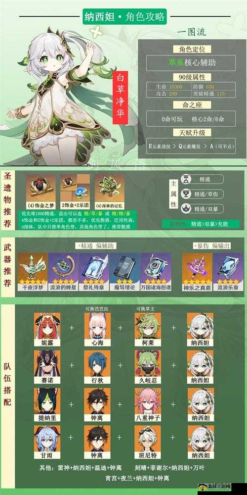 新手推荐：乱斗西游2最佳元神搭配指南