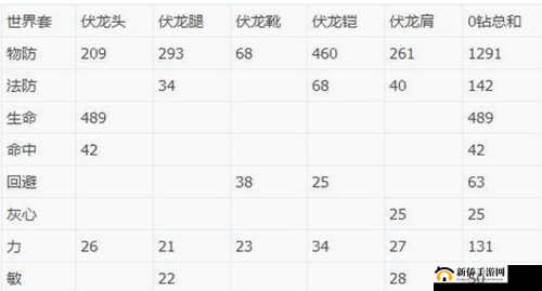 天下手游70级天机装备选择指南：全面提升战斗实力
