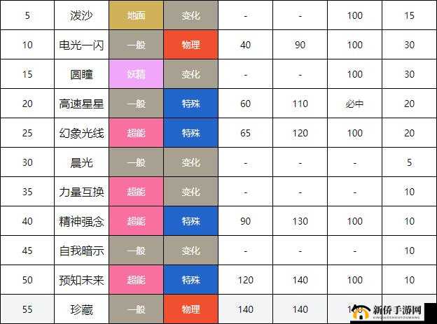 探索口袋妖怪GO：伊布进化全攻略秘籍