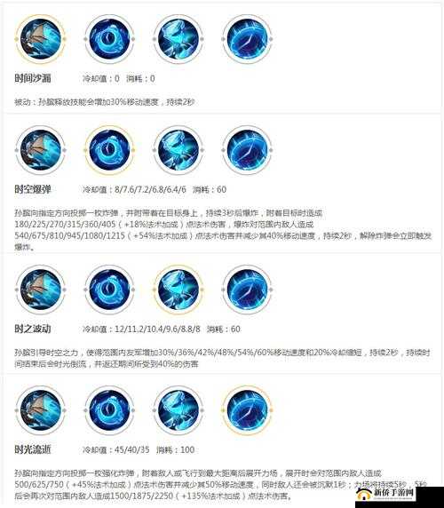 王者荣耀孙膑玩法攻略：技能解析与实战技巧