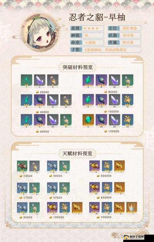早柚突破全材料清单：原神忍者小队的茁壮成长指南